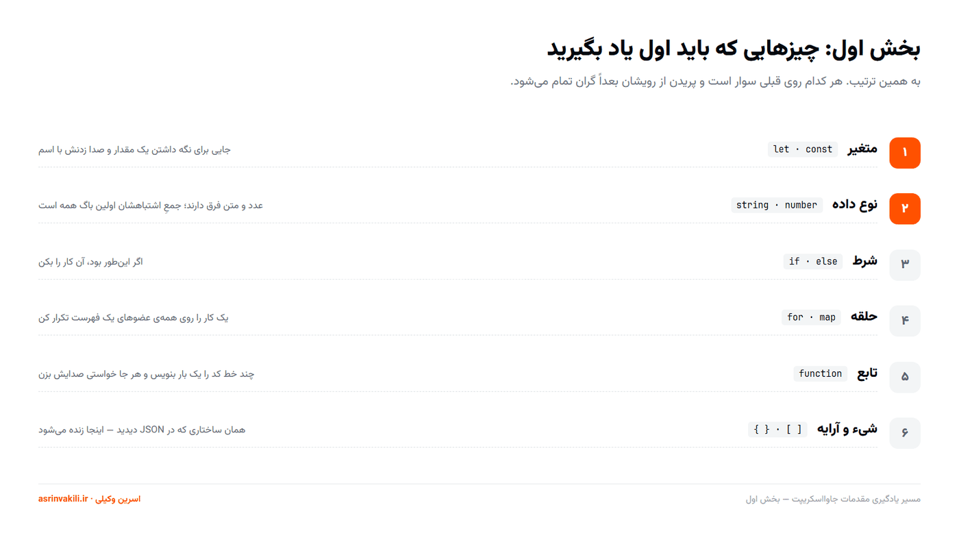 شش مفهوم پایه جاوااسکریپت به ترتیب: متغیر، نوع داده، شرط، حلقه، تابع، شیء و آرایه